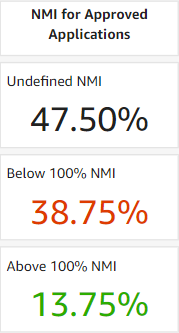 Dashboard-NMI-Approved.png