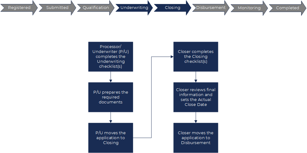 Flow-Underwriting.png