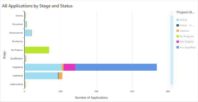 Dashboard-Apps-Stage-Status.png