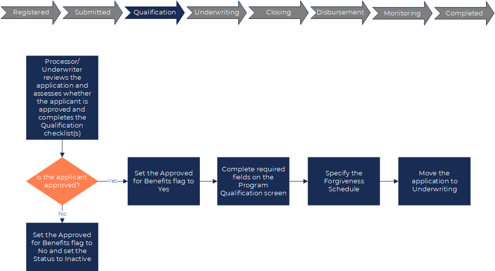 Flow-Qualification.png