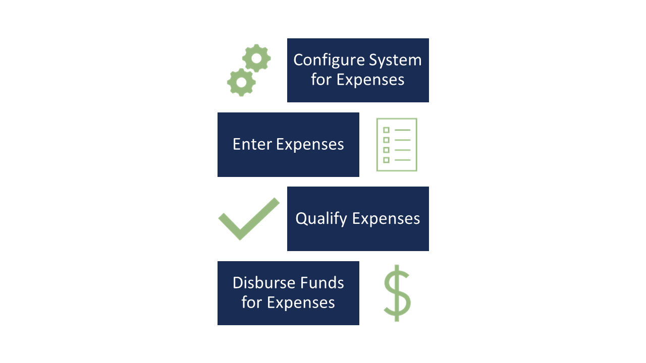 Expenses-picture.png