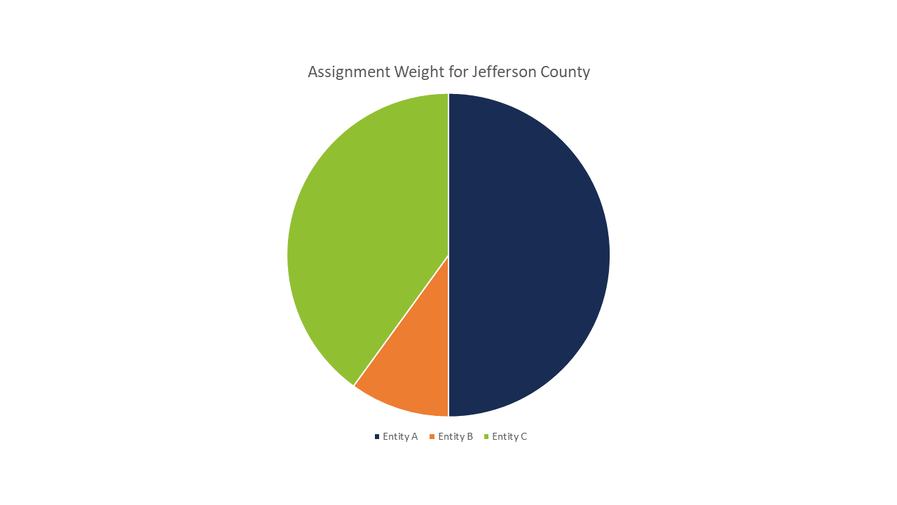 Plus-Entity-edit-counties-weight.png