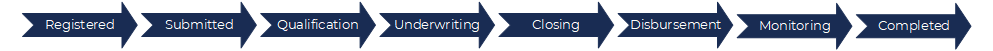 Flow-All.png