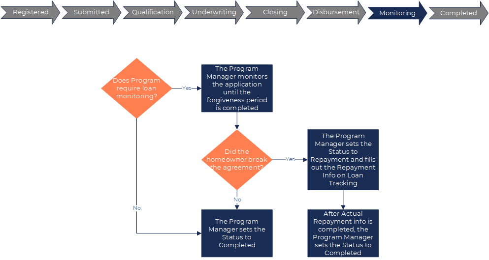 Flow-Monitor.png