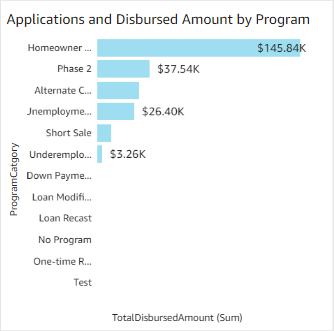 Dashboard-App-Amount-Program.png