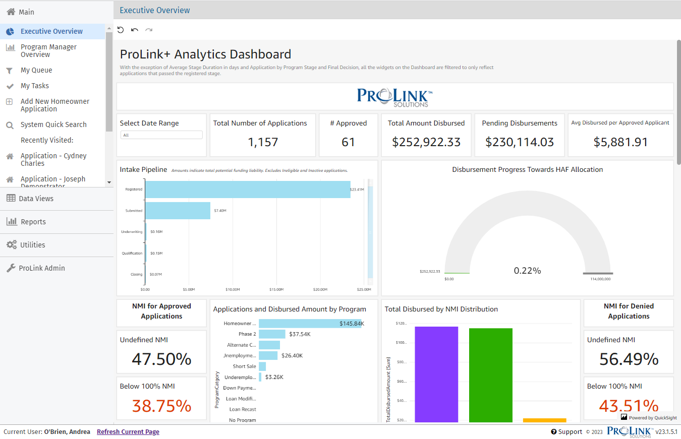Plus-Executive-Dashboard.png